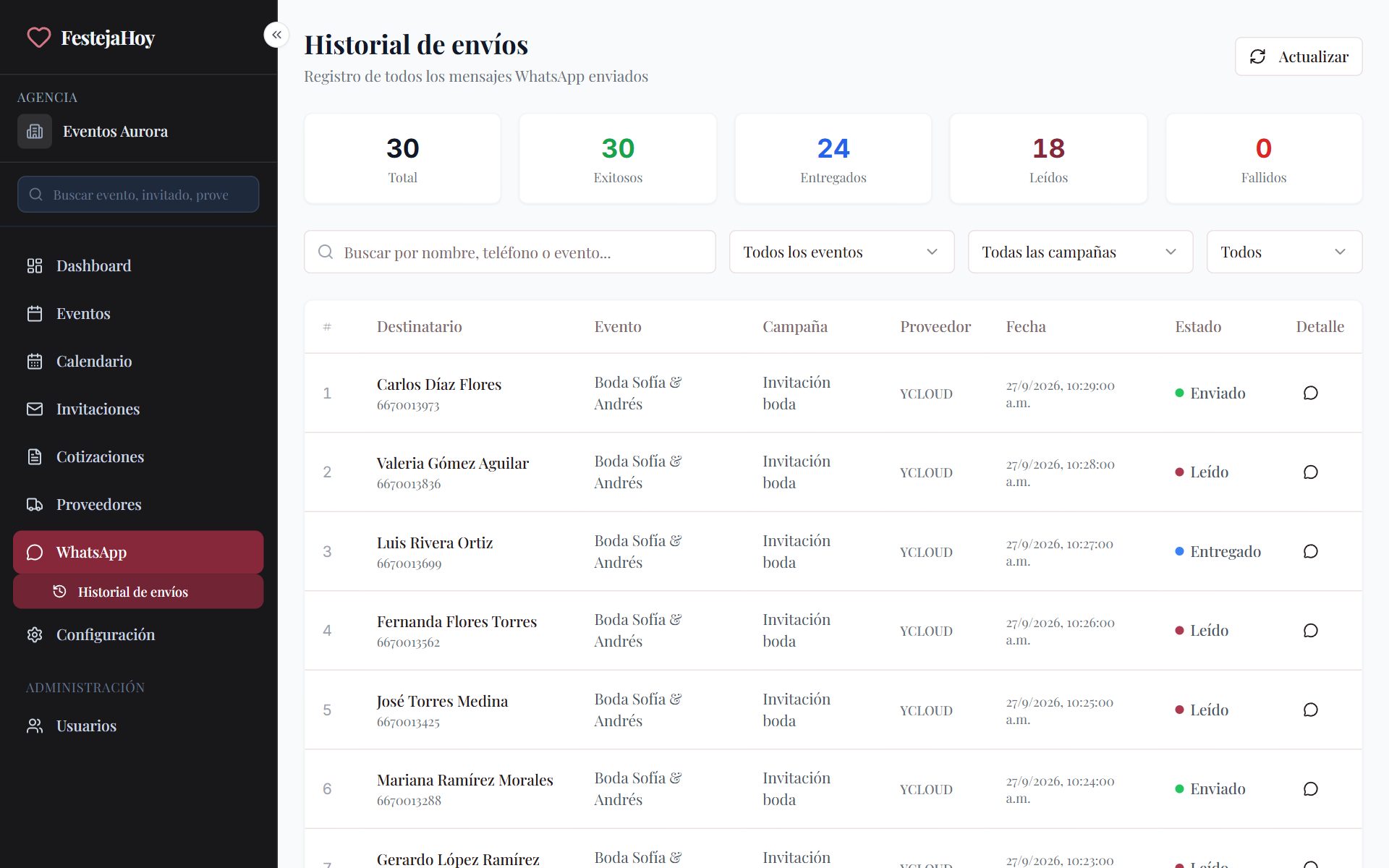 Historial de envíos por WhatsApp con mensajes leídos y entregados
